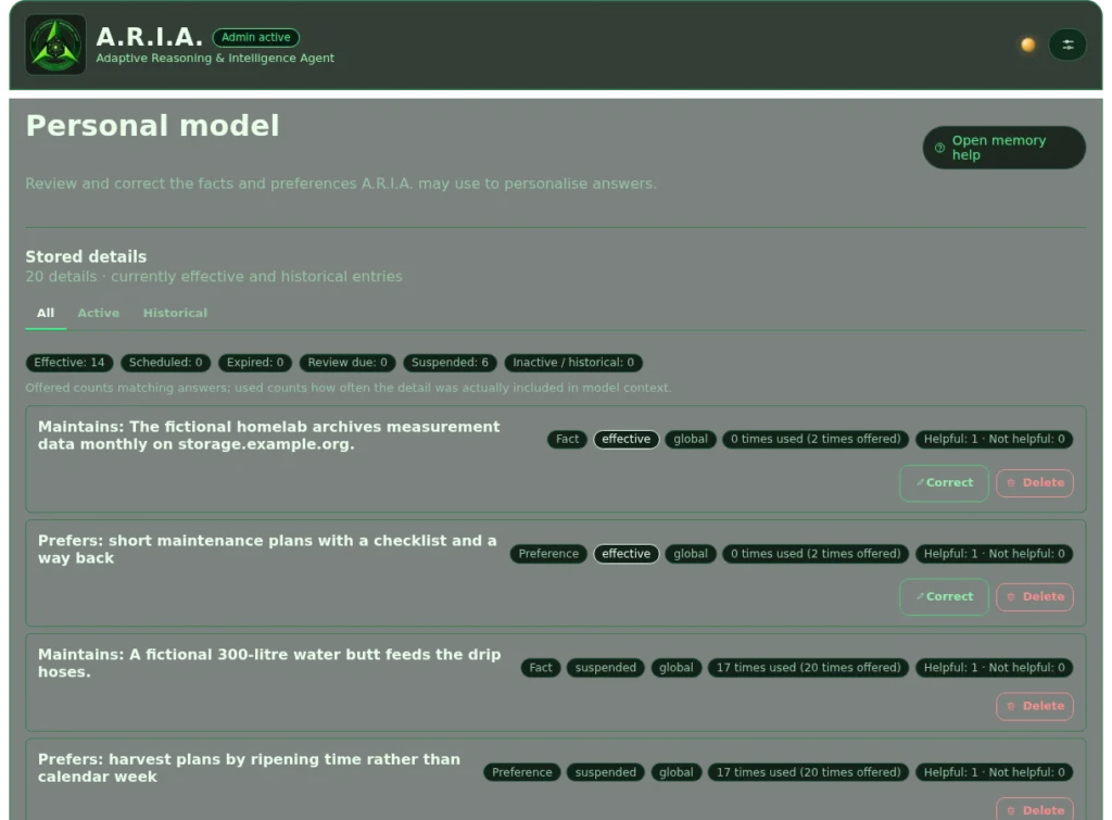 Personal thought model